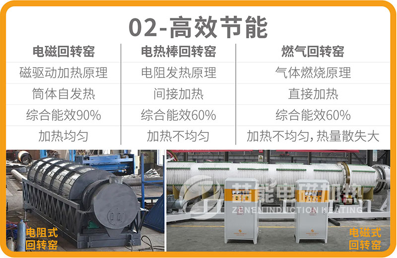 電磁回轉(zhuǎn)窯優(yōu)勢02